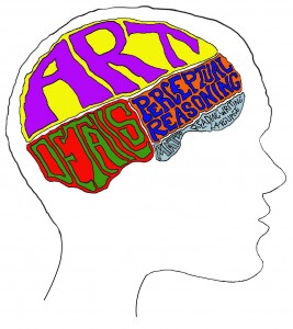 Figure 1. Dylan's Brain