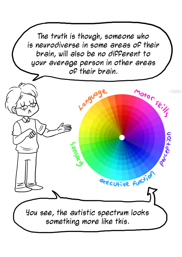 understanding the spectrum5