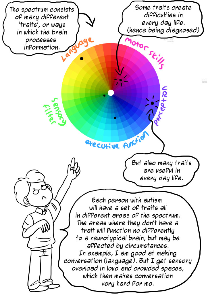 understanding the spectrum6