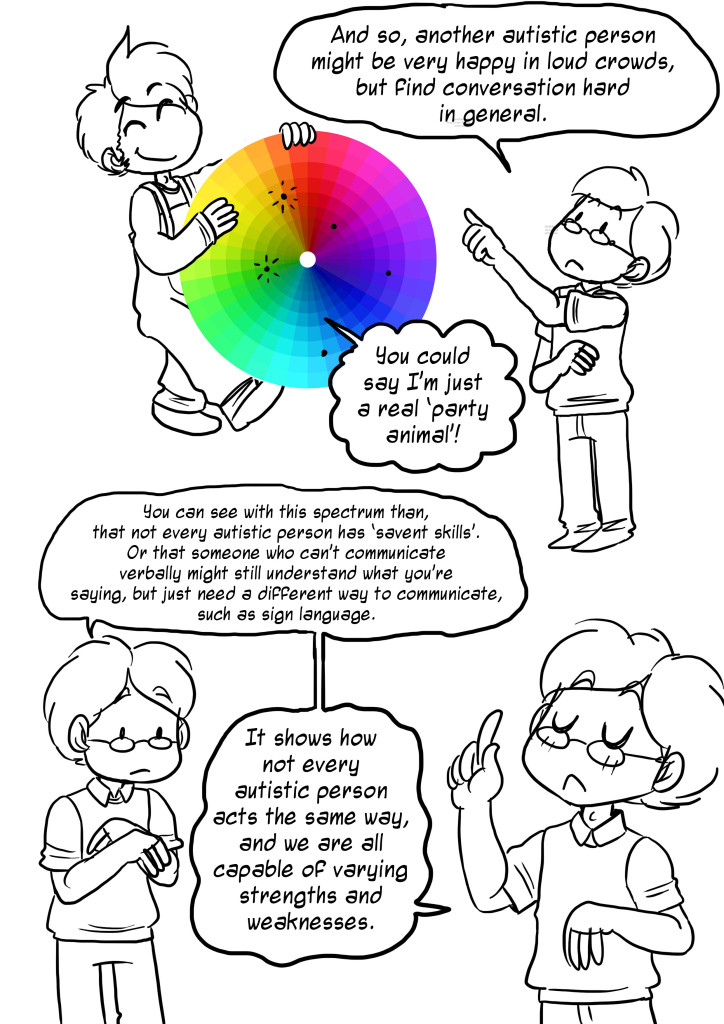 understanding the spectrum7