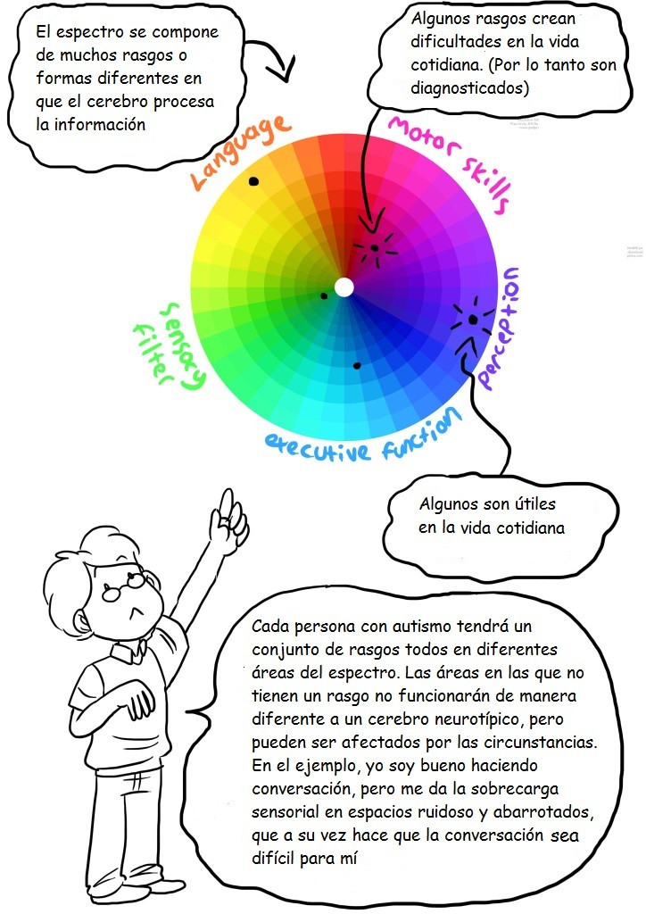 el espectro del autismo 6