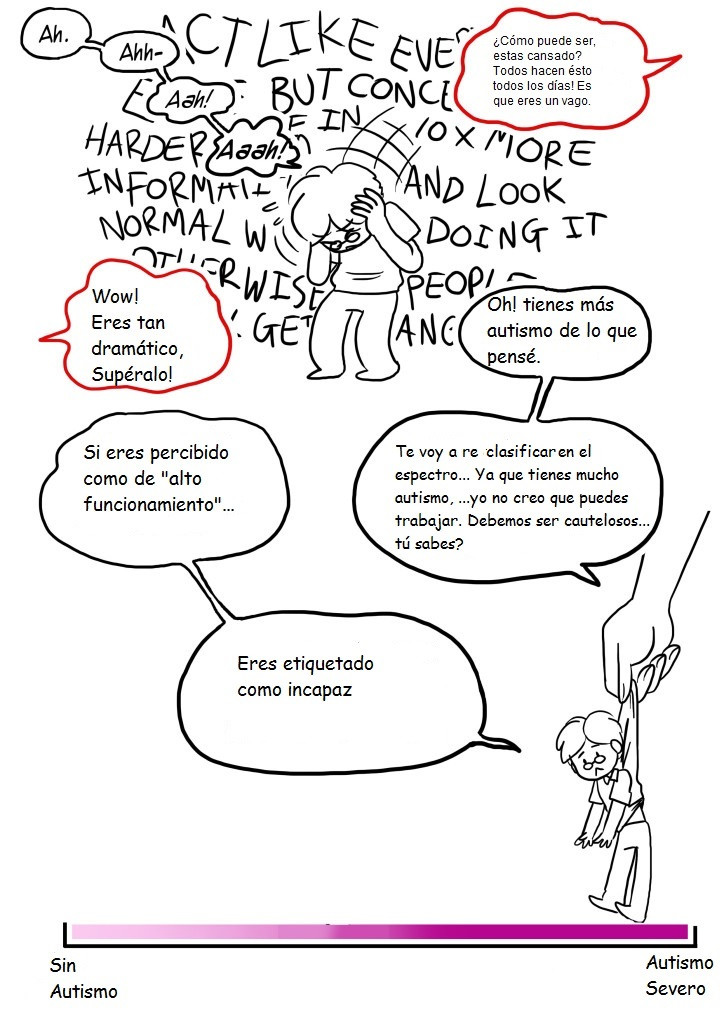 Entendiendo el espectro del autismo (Understanding the Spectrum